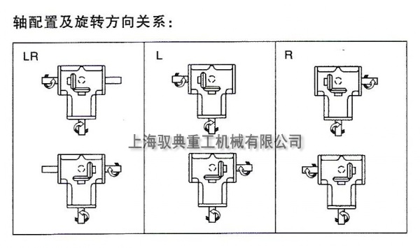 ARA轉(zhuǎn)向箱軸配置方向