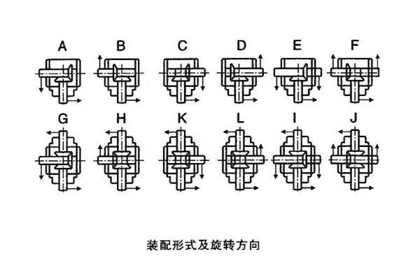 HD系列轉向箱裝配形式