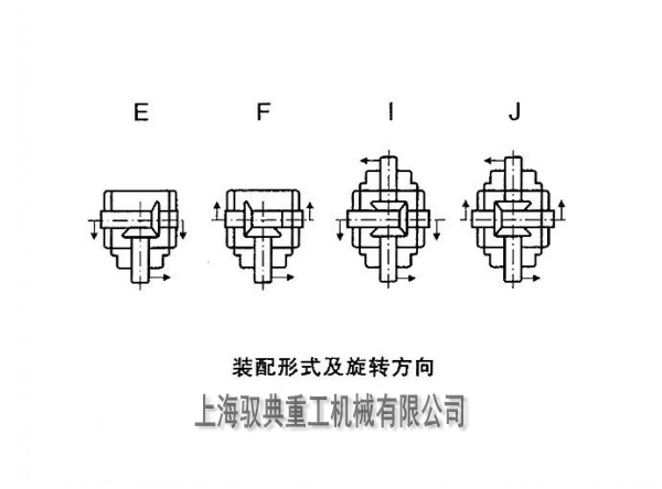 HDA換向器裝配形式及軸旋轉方向