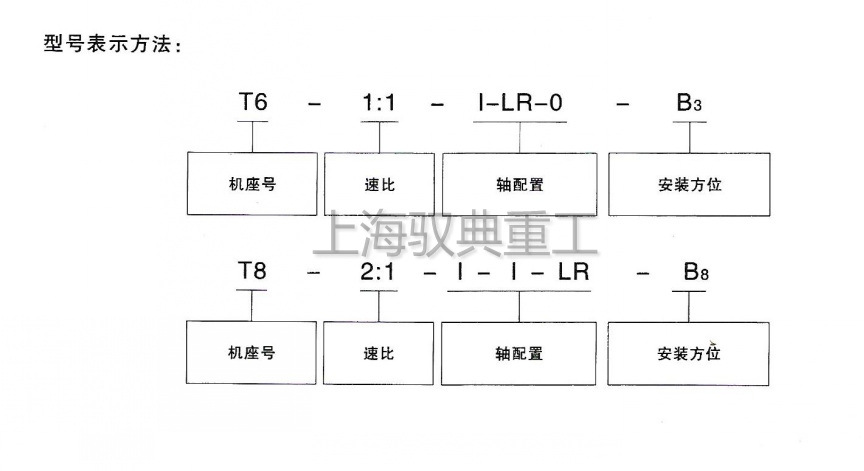 T系列轉向箱型號含義