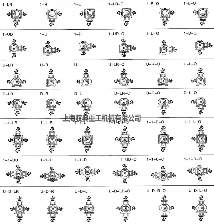 轉向箱的換向方向