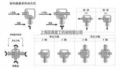 轉向箱的基本傳動方式（上海馭典重工