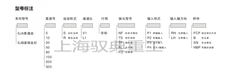 SJA螺旋升降機型號含義