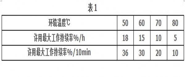 絲桿升降機的工作環境溫度