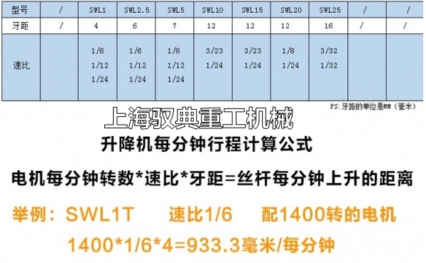 怎么選擇SWL絲桿升降機的減速比
