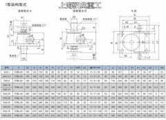 1型絲桿升降機的行程和絲桿總長的關系（上海馭典重工）
